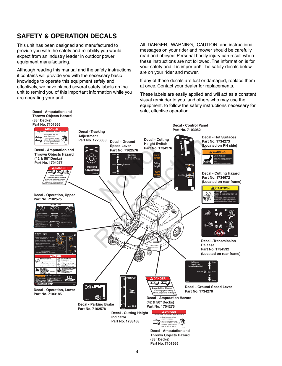 Not for reproduction, Safety & operation decals | Axion ZT2142 User Manual | Page 8 / 48