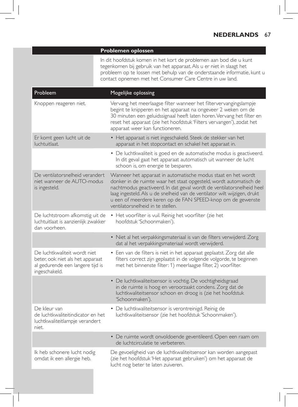 Philips Luftreiniger User Manual | Page 69 / 72