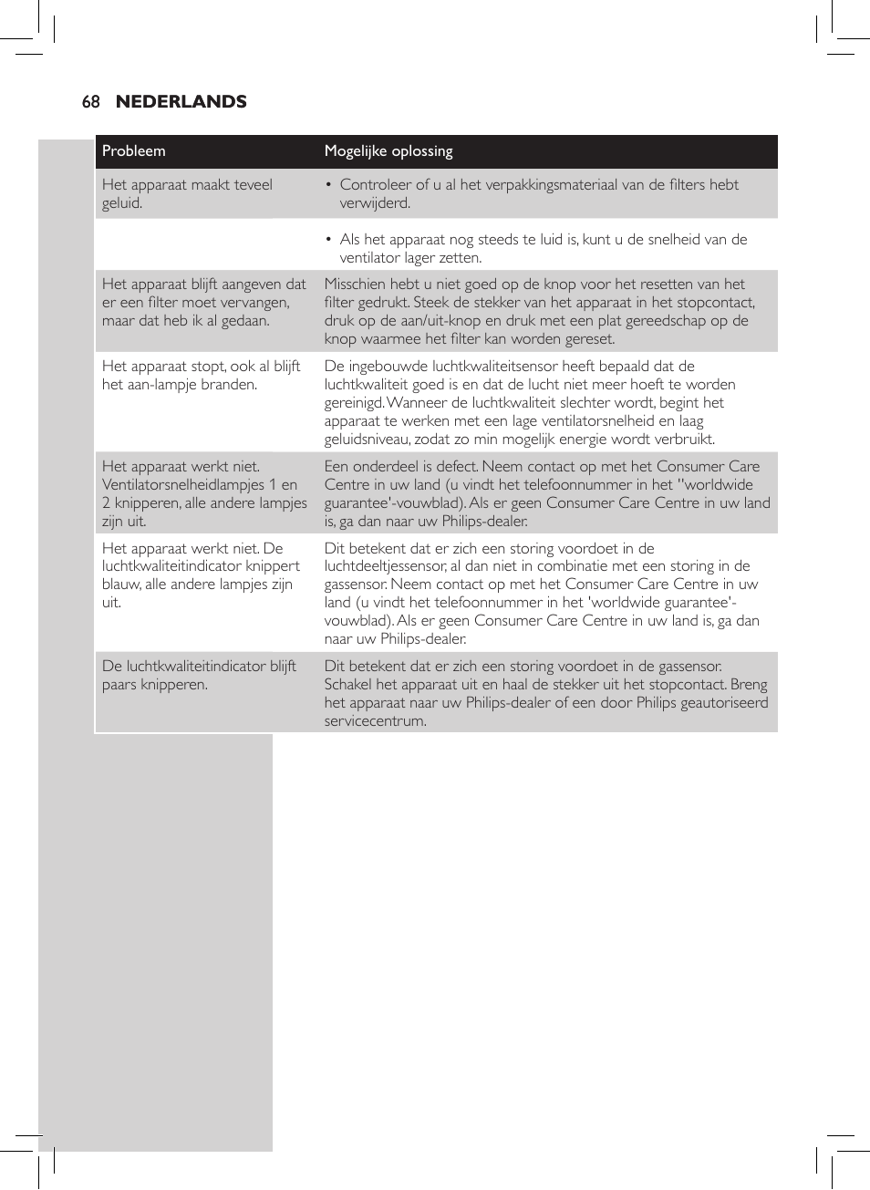 Philips Luftreiniger User Manual | Page 70 / 72