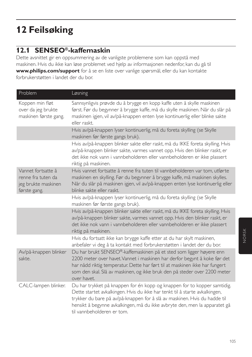 12 feilsøking, 1 senseo, Kaffemaskin | Philips SENSEO® Twist Kaffeepadmaschine User Manual | Page 105 / 110