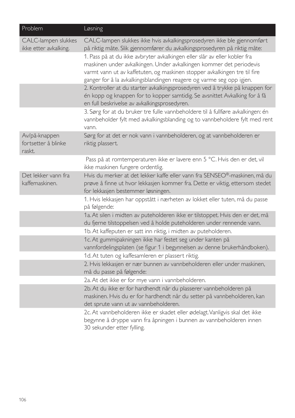 Philips SENSEO® Twist Kaffeepadmaschine User Manual | Page 106 / 110