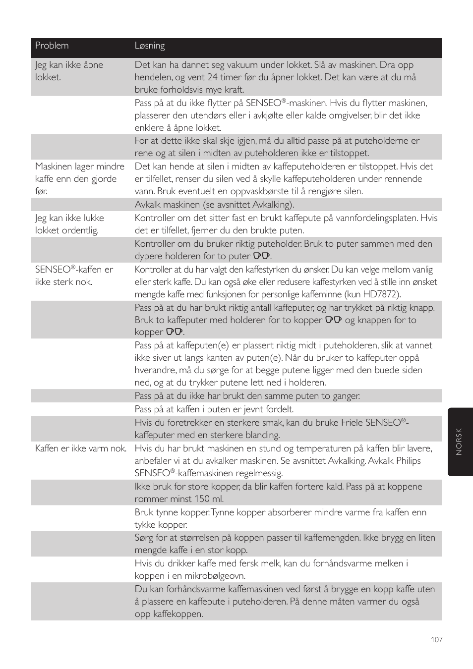 Philips SENSEO® Twist Kaffeepadmaschine User Manual | Page 107 / 110