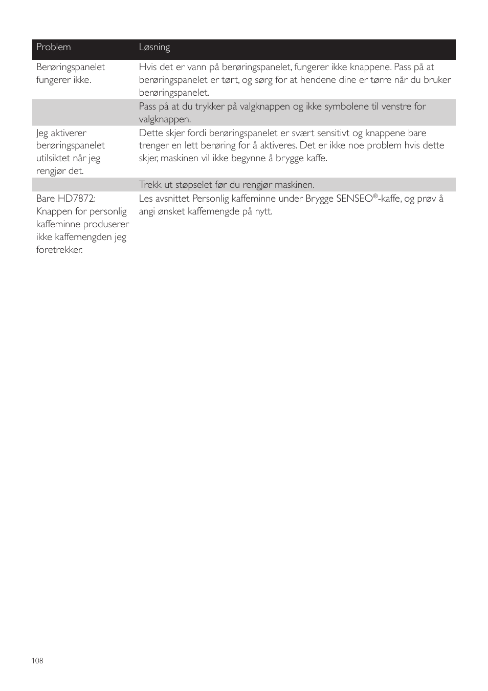 Philips SENSEO® Twist Kaffeepadmaschine User Manual | Page 108 / 110