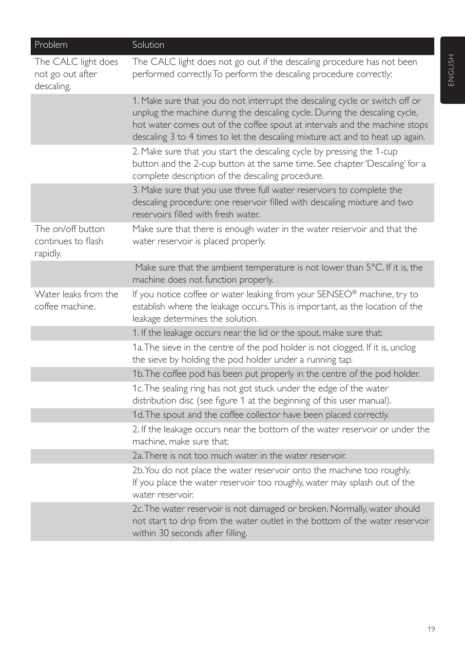 Philips SENSEO® Twist Kaffeepadmaschine User Manual | Page 19 / 110