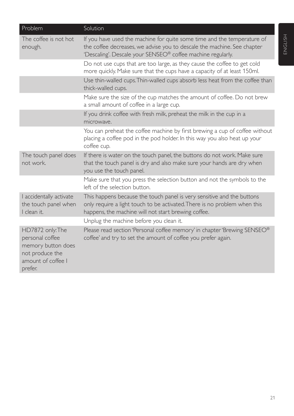 Philips SENSEO® Twist Kaffeepadmaschine User Manual | Page 21 / 110