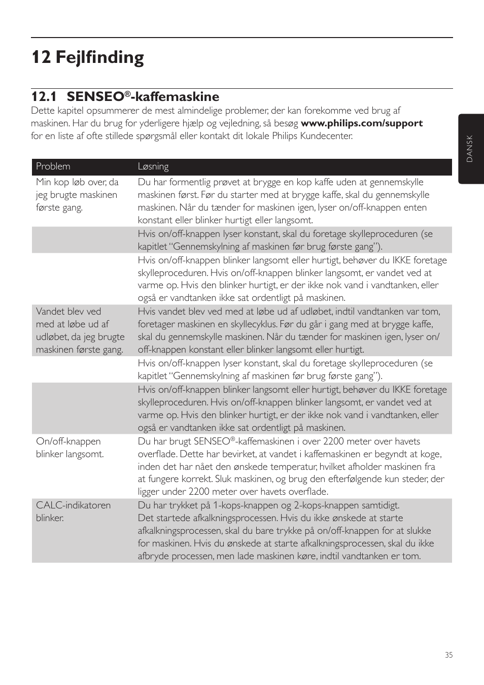 12 fejlfinding, 1 senseo, Kaffemaskine | Philips SENSEO® Twist Kaffeepadmaschine User Manual | Page 35 / 110