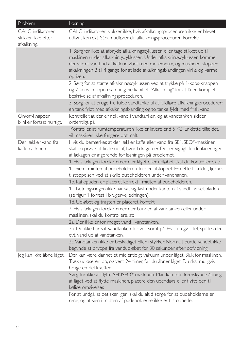 Philips SENSEO® Twist Kaffeepadmaschine User Manual | Page 36 / 110