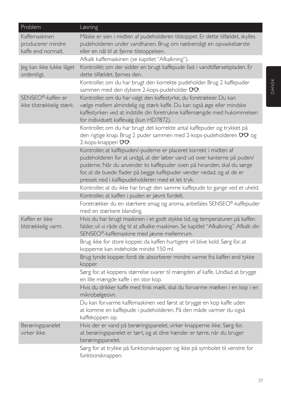 Philips SENSEO® Twist Kaffeepadmaschine User Manual | Page 37 / 110