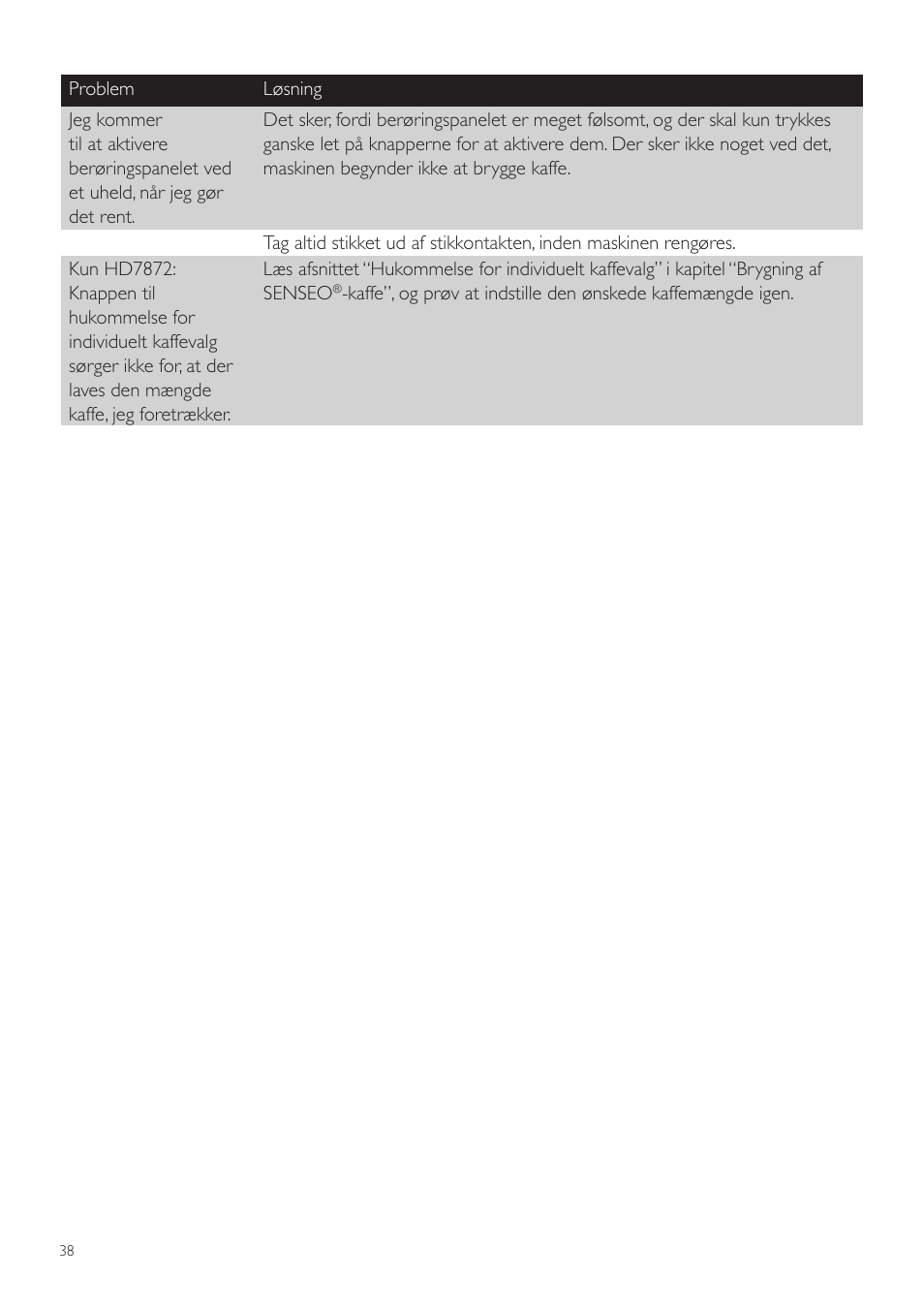 Philips SENSEO® Twist Kaffeepadmaschine User Manual | Page 38 / 110