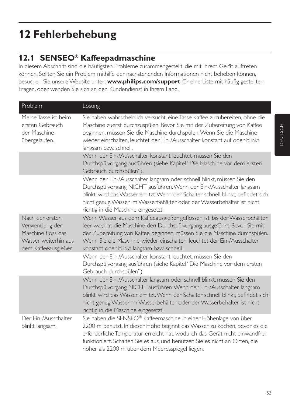 12 fehlerbehebung, 1 senseo, Kaffeepadmaschine | Philips SENSEO® Twist Kaffeepadmaschine User Manual | Page 53 / 110