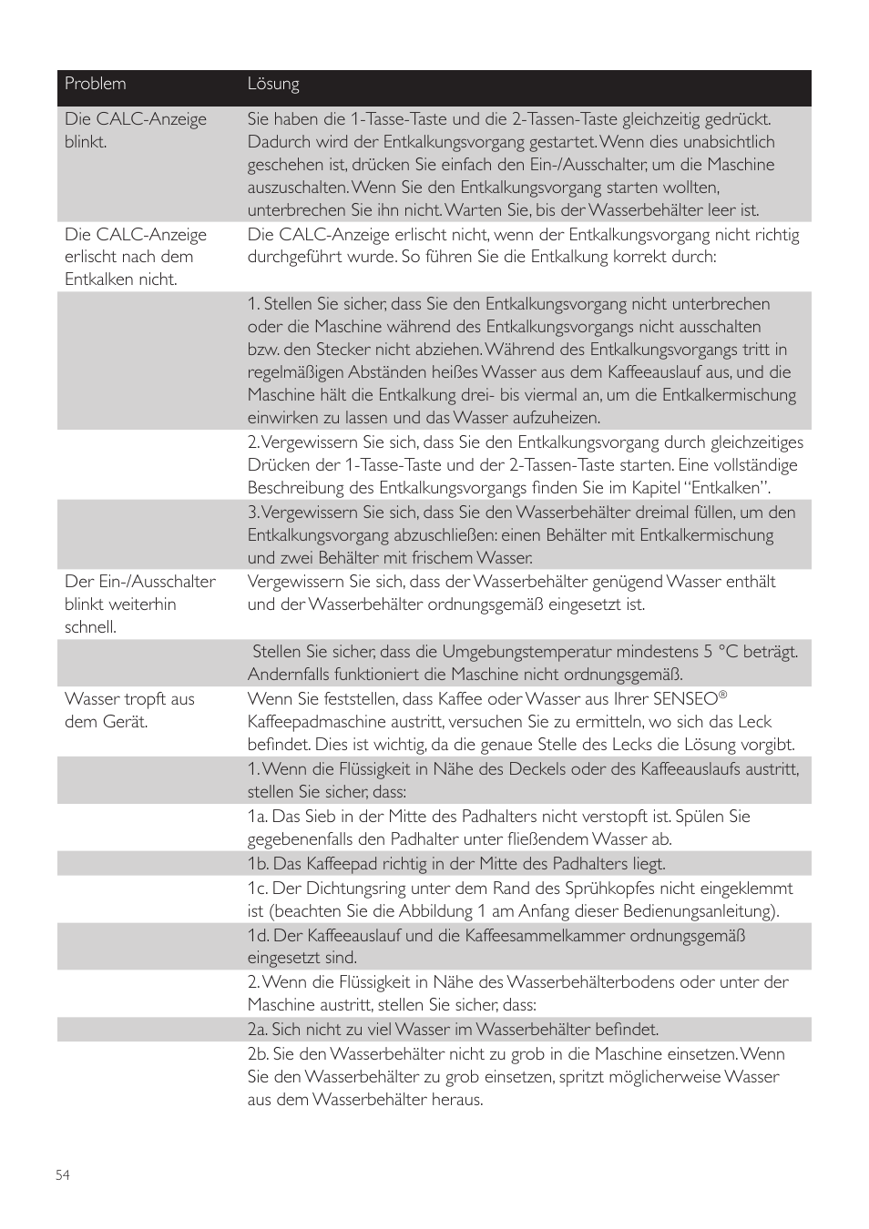 Philips SENSEO® Twist Kaffeepadmaschine User Manual | Page 54 / 110