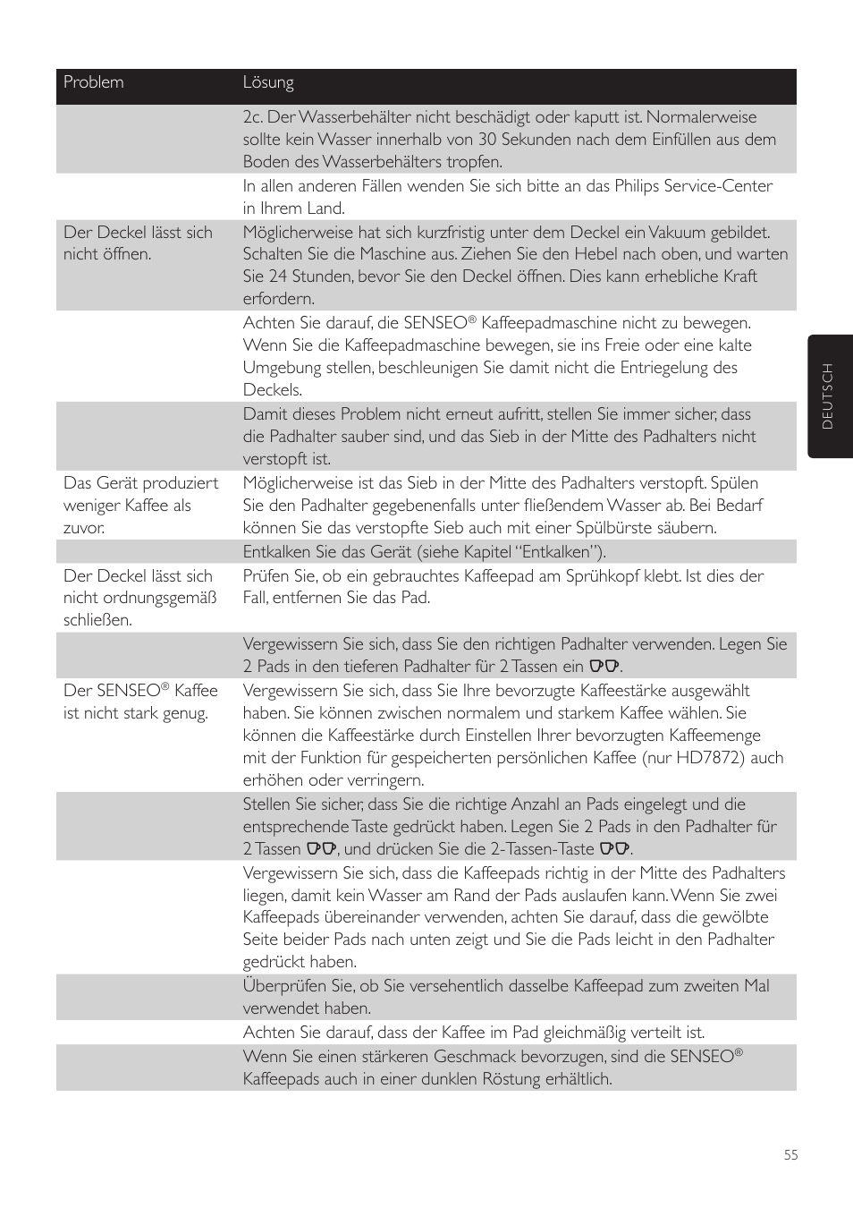 Philips SENSEO® Twist Kaffeepadmaschine User Manual | Page 55 / 110