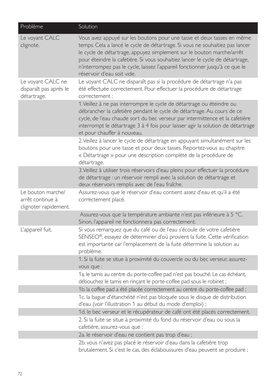 Philips SENSEO® Twist Kaffeepadmaschine User Manual | Page 72 / 110