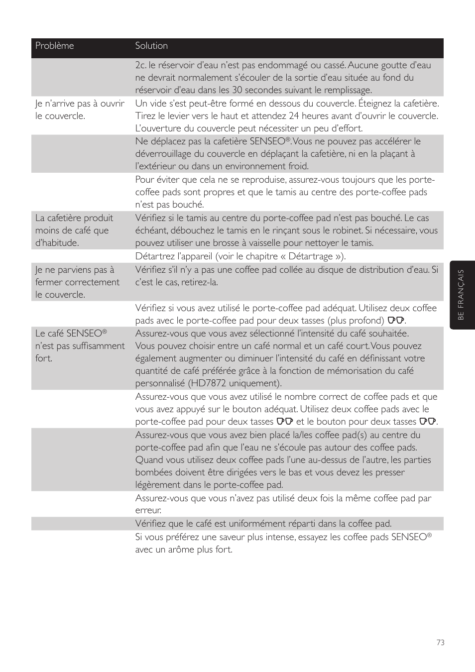 Philips SENSEO® Twist Kaffeepadmaschine User Manual | Page 73 / 110