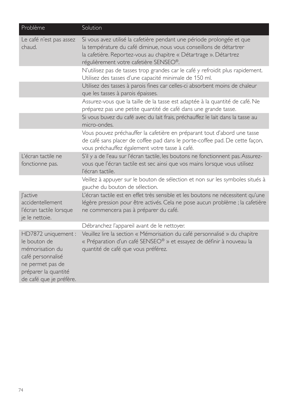 Philips SENSEO® Twist Kaffeepadmaschine User Manual | Page 74 / 110