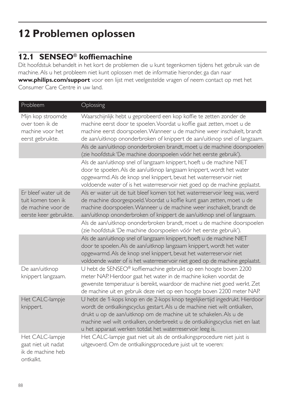 12 problemen oplossen, 1 senseo, Koffiemachine | Philips SENSEO® Twist Kaffeepadmaschine User Manual | Page 88 / 110