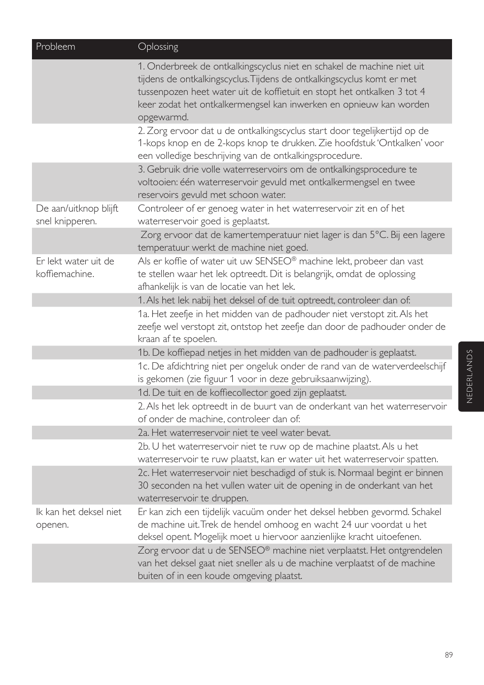 Philips SENSEO® Twist Kaffeepadmaschine User Manual | Page 89 / 110