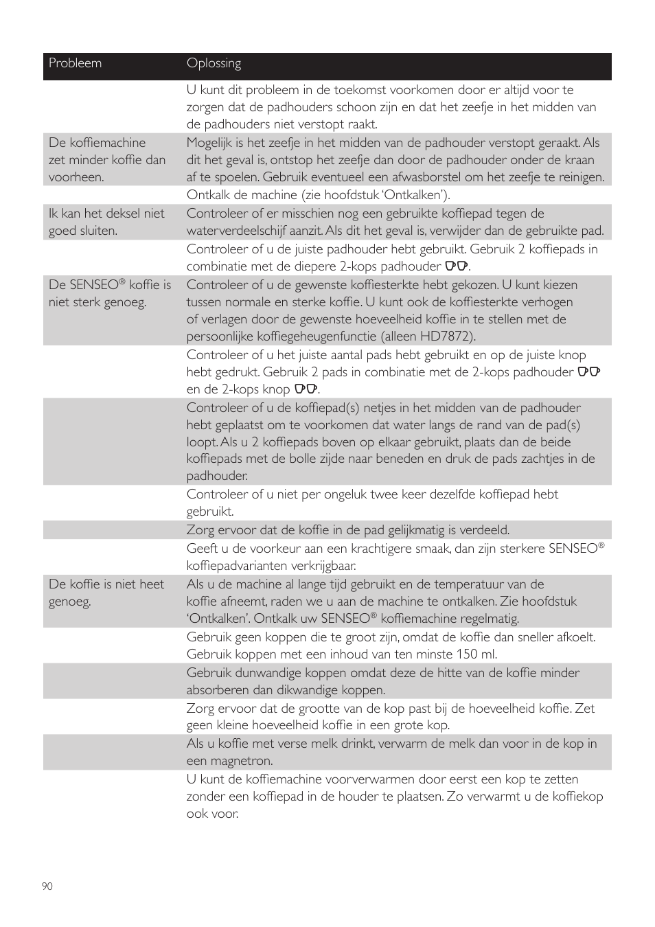 Philips SENSEO® Twist Kaffeepadmaschine User Manual | Page 90 / 110