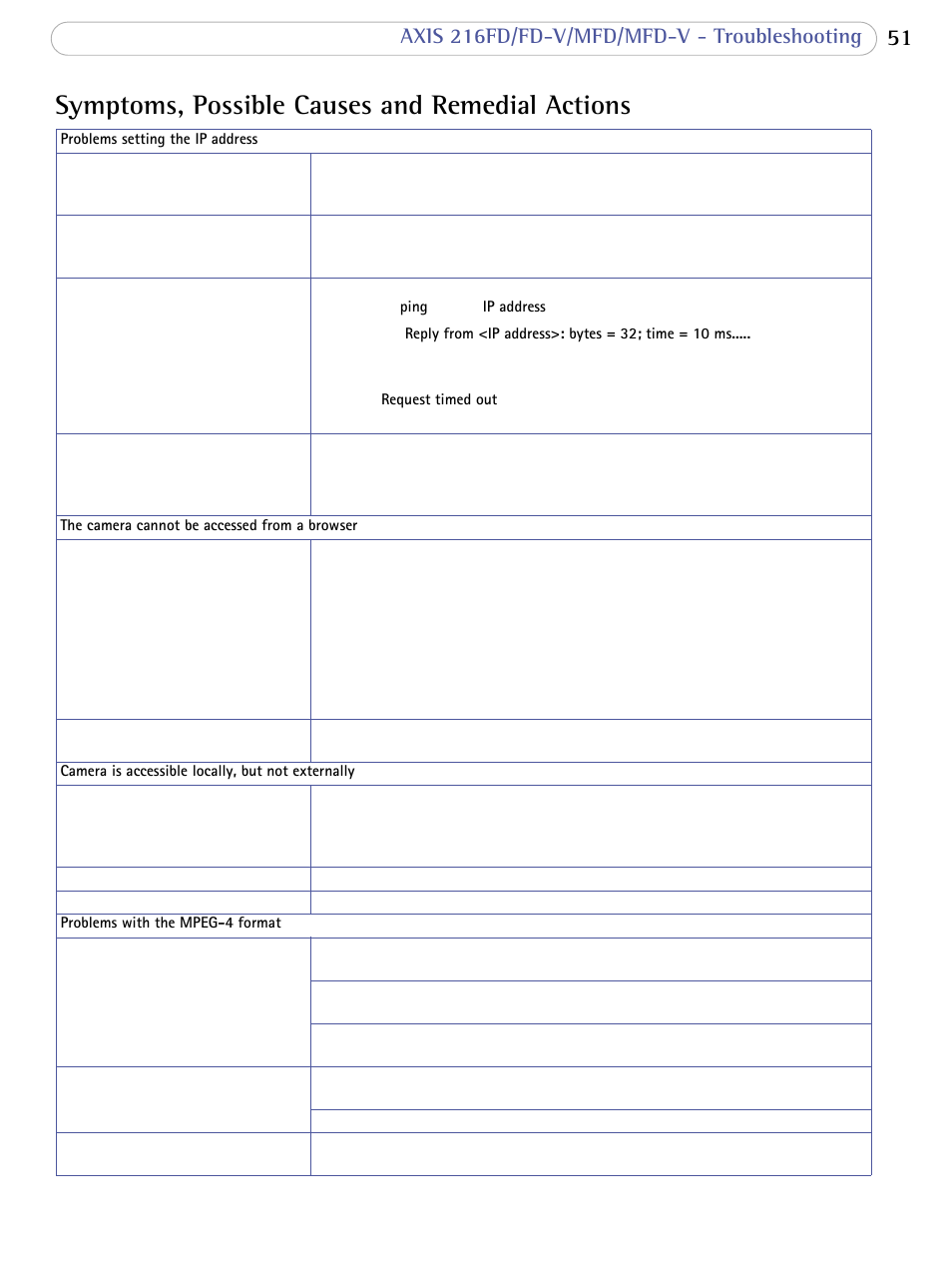 Symptoms, possible causes and remedial actions, Axis 216fd/fd-v/mfd/mfd-v - troubleshooting | Bodyline Products International 216FD-V User Manual | Page 51 / 69