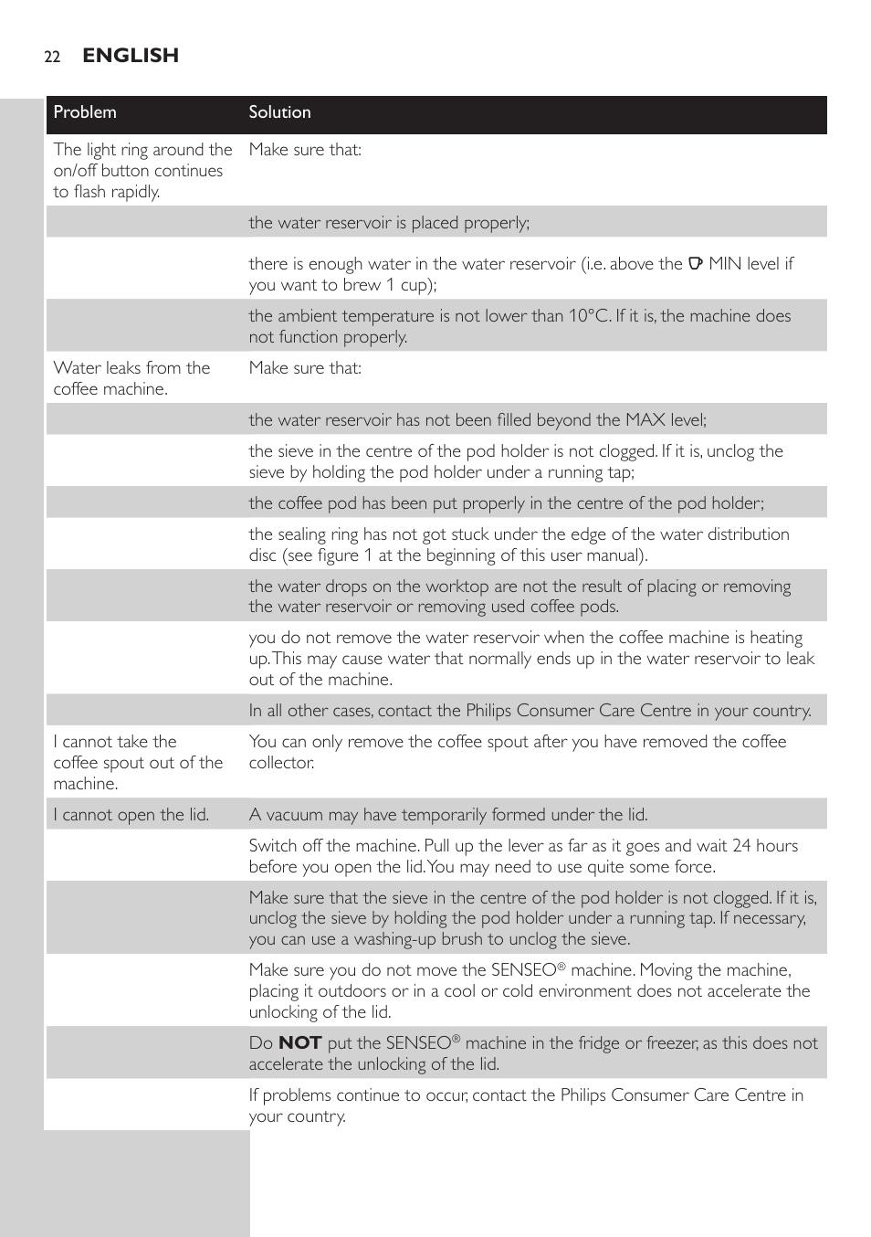 Philips SENSEO® Viva Café Premium Kaffeepadmaschine User Manual | Page 22 / 82