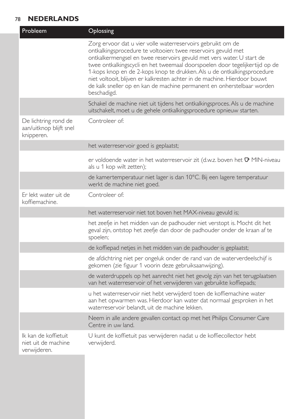 Philips SENSEO® Viva Café Premium Kaffeepadmaschine User Manual | Page 78 / 82