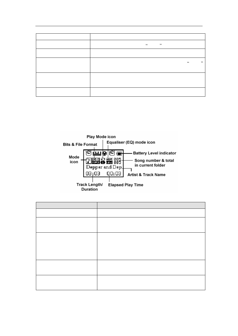 Aigo atom a205 digital audio player user manual, Oled screen | Aigo atom A205 User Manual | Page 7 / 46