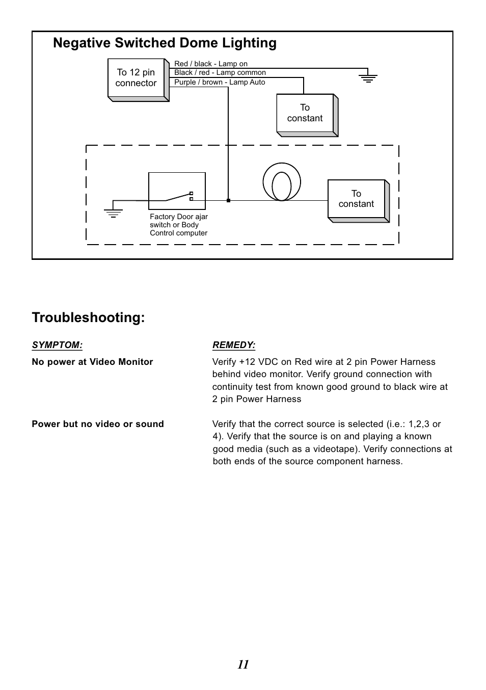 Troubleshooting, Negative switched dome lighting | Advent ADV38 User Manual | Page 11 / 12