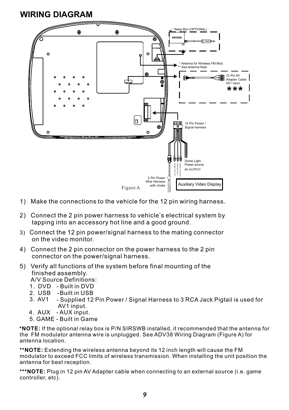 Wiring diagram, Figure a | Advent ADV38 User Manual | Page 9 / 12