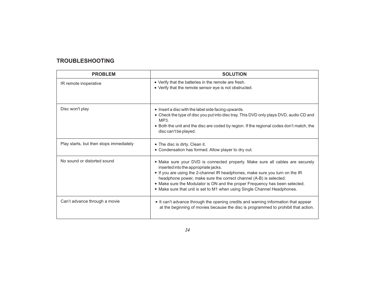 Advent 128-8567 User Manual | Page 24 / 28
