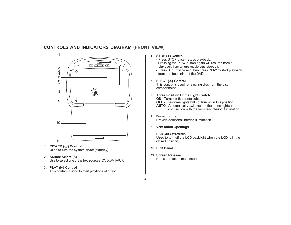 Controls and indicators diagram (front view) | Advent 128-8567 User Manual | Page 4 / 28