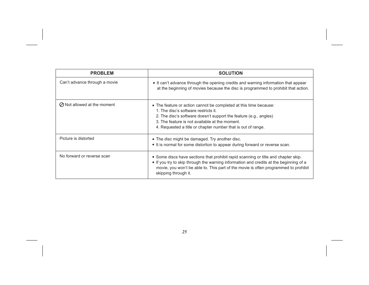 Advent ADV10A User Manual | Page 25 / 28