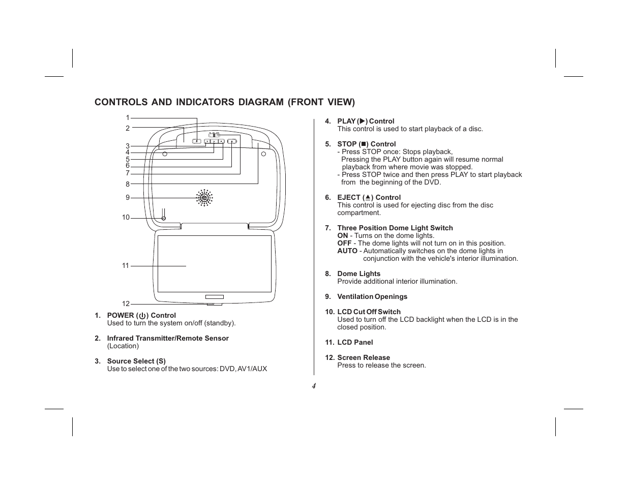 Controls and indicators diagram (front view) | Advent ADV10A User Manual | Page 4 / 28