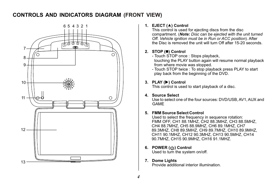 Controls and indicators diagram (front view) | Advent VIDEO CROBILE ADV49 User Manual | Page 4 / 32