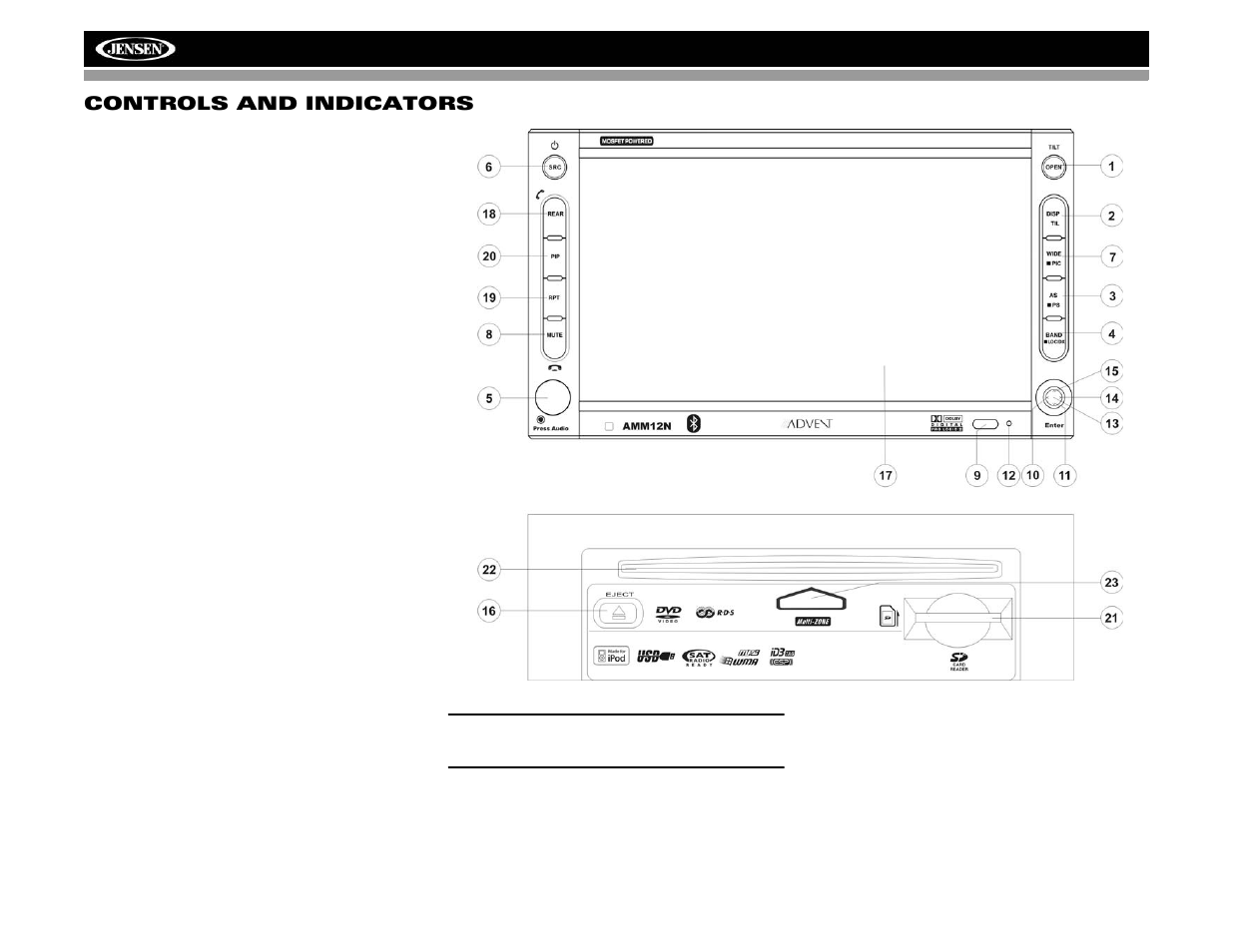 Amm12n controls and indicators | Advent AMM12N User Manual | Page 12 / 44