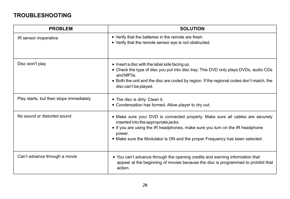 Troubleshooting | Advent ADV29 User Manual | Page 26 / 32