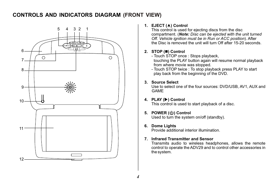 Controls and indicators diagram (front view) | Advent ADV29 User Manual | Page 4 / 32
