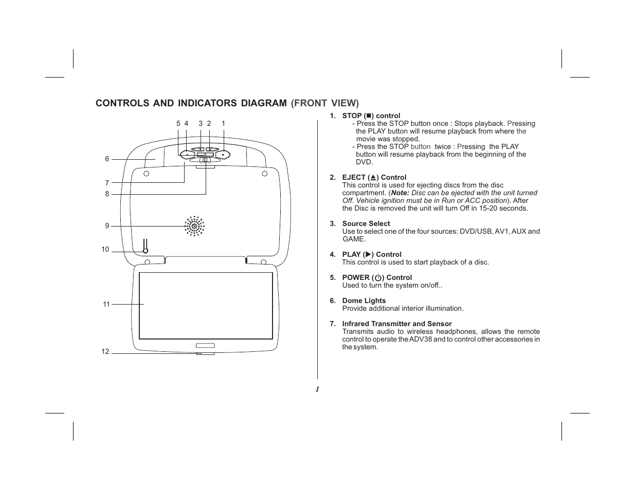 On off auto, Controls and indicators diagram (front view) | Advent VIDEO MOBILE ADV38 User Manual | Page 5 / 32