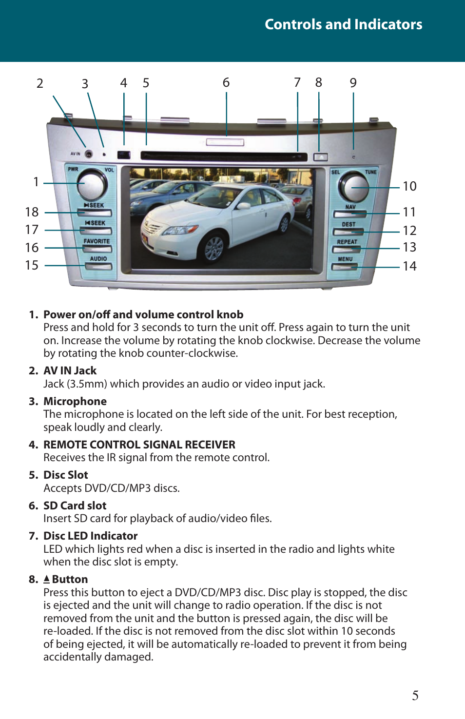 Controls and indicators | Advent TOCMR-OE100 User Manual | Page 5 / 24