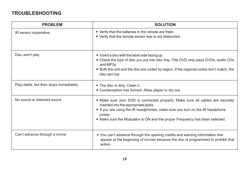 Troubleshooting | Advent ADV850S/P User Manual | Page 18 / 24
