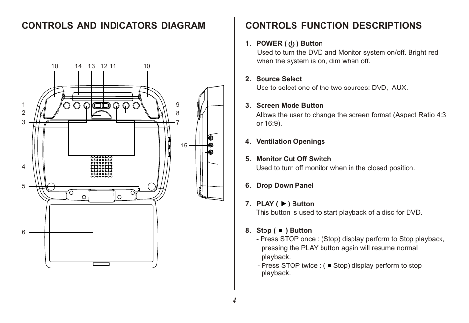 Controls and indicators diagram, Controls function descriptions | Advent ADV850S/P User Manual | Page 4 / 24