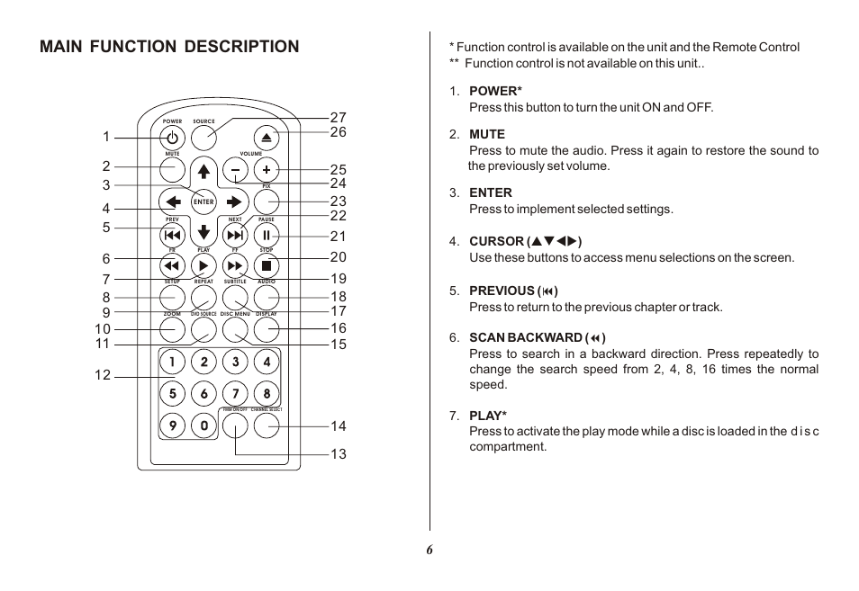 Main function description | Advent ADV850S/P User Manual | Page 6 / 24