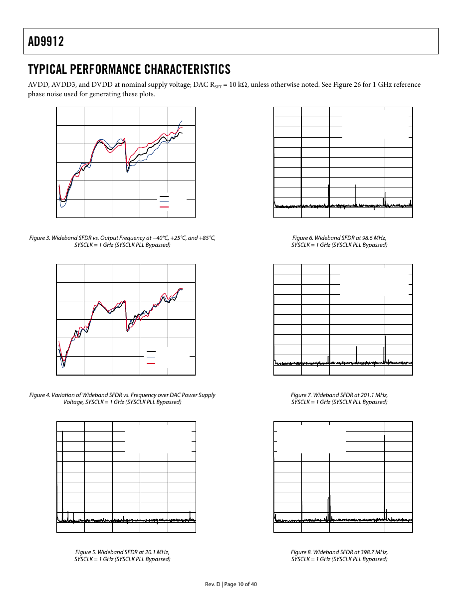 Typical performance characteristics, E typical performance characteristics s, Ad9912 | Analog Devices AD9912 User Manual | Page 10 / 40