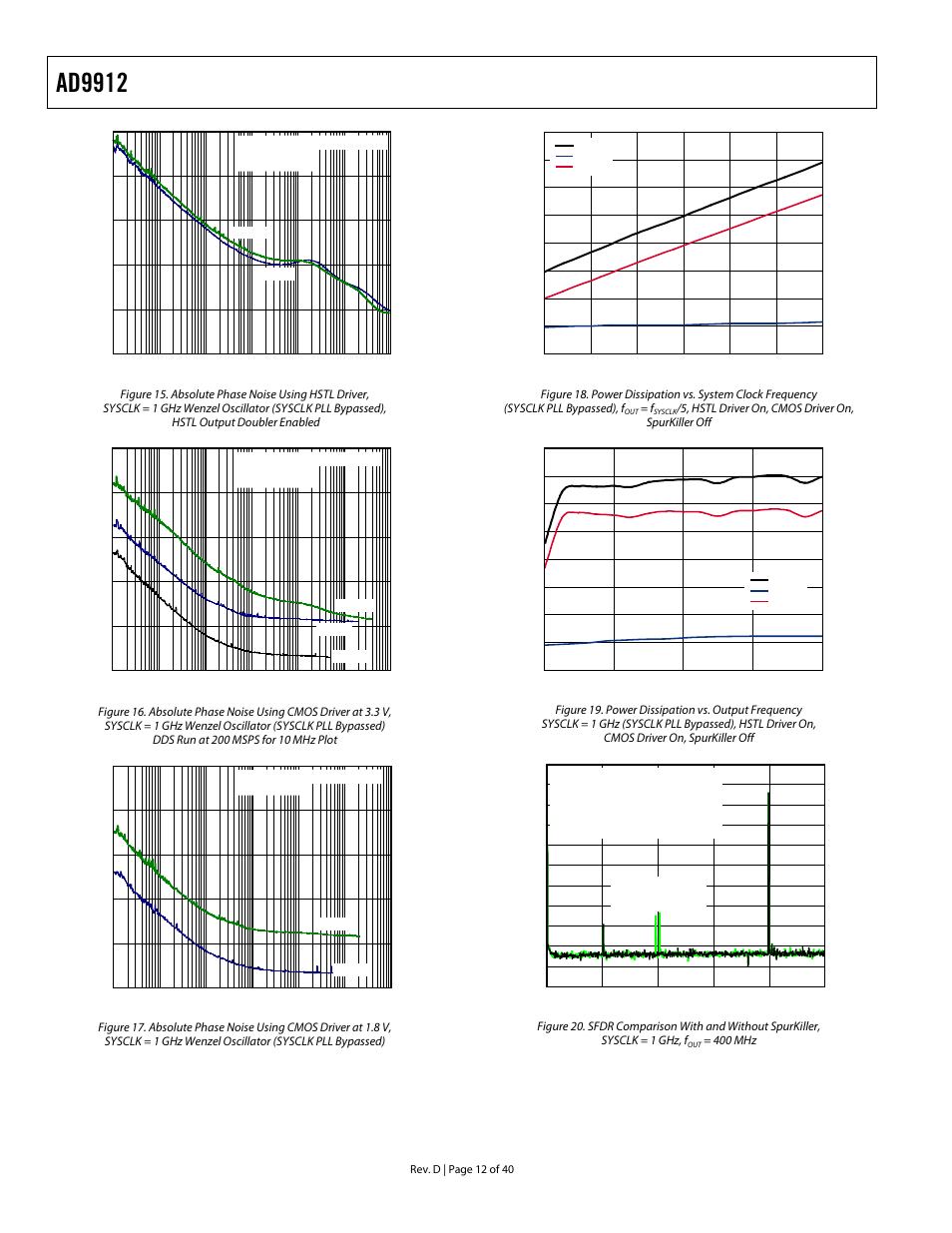 E figure, Ad9912 | Analog Devices AD9912 User Manual | Page 12 / 40