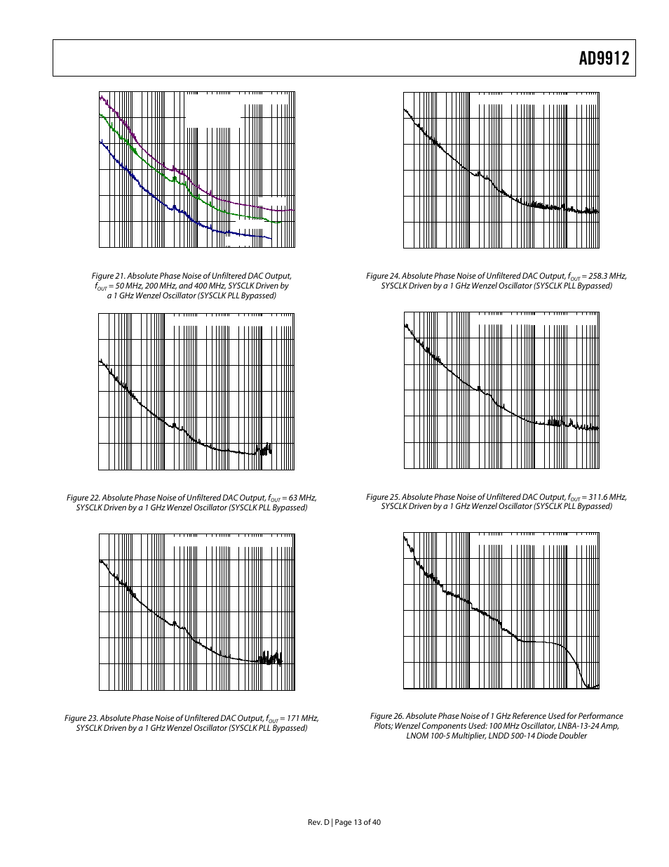 Ad9912 | Analog Devices AD9912 User Manual | Page 13 / 40