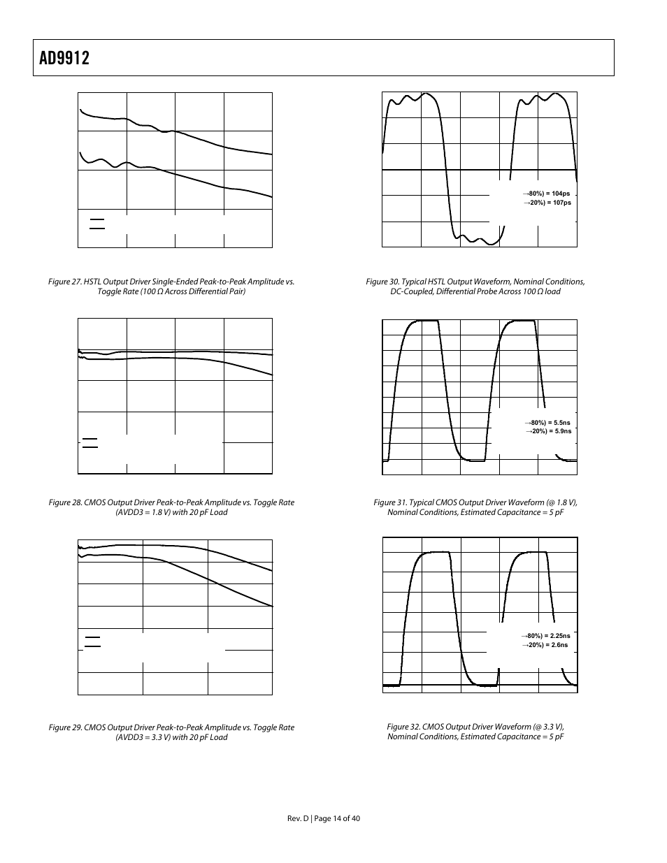 Ee figure 27 fo, Ee figure 28 a, Figure 29 f | Ee figure 27 f, Ee figure 29 f, Ee figure 28 f, Ad9912 | Analog Devices AD9912 User Manual | Page 14 / 40