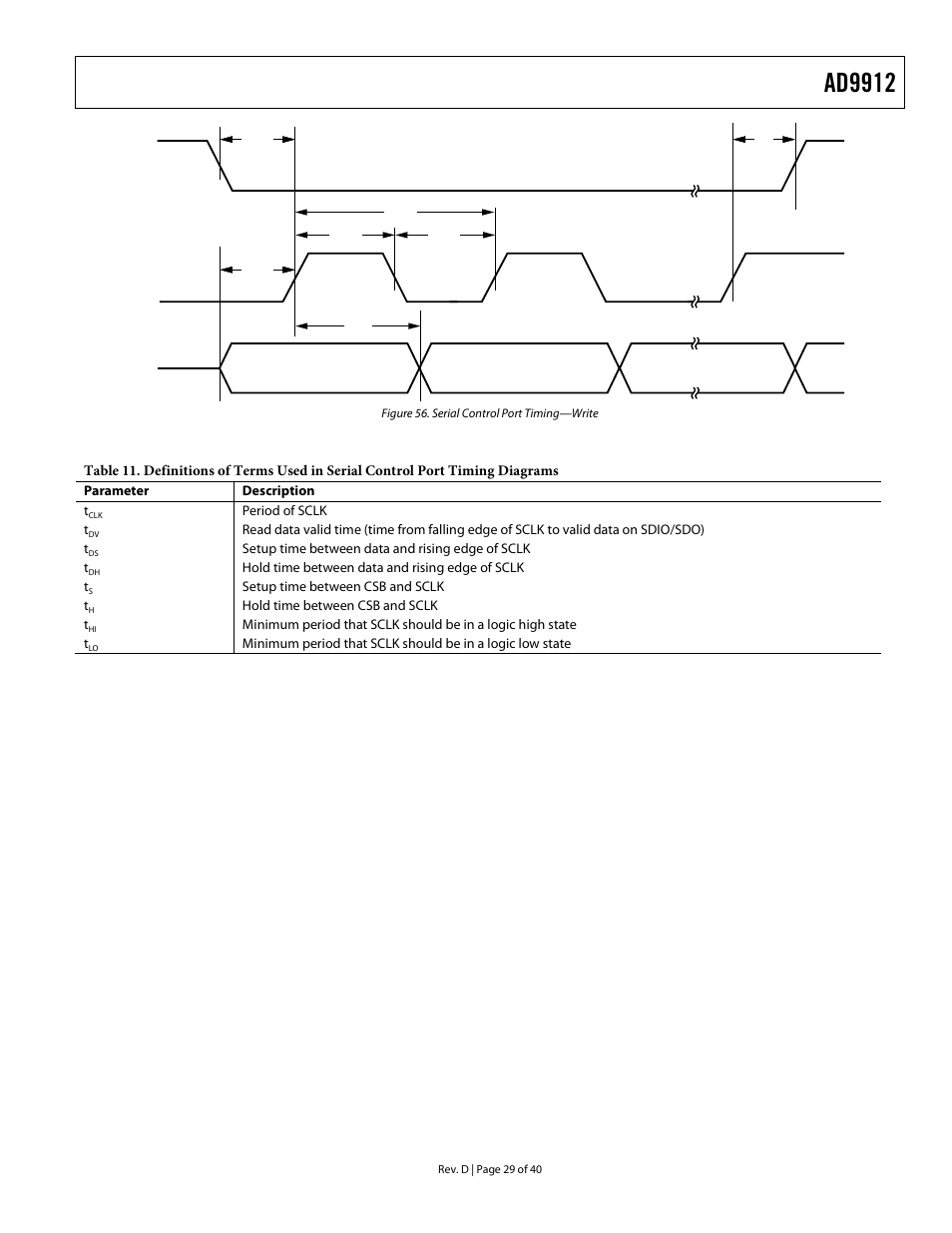 O figure 56 f, Ad9912 | Analog Devices AD9912 User Manual | Page 29 / 40