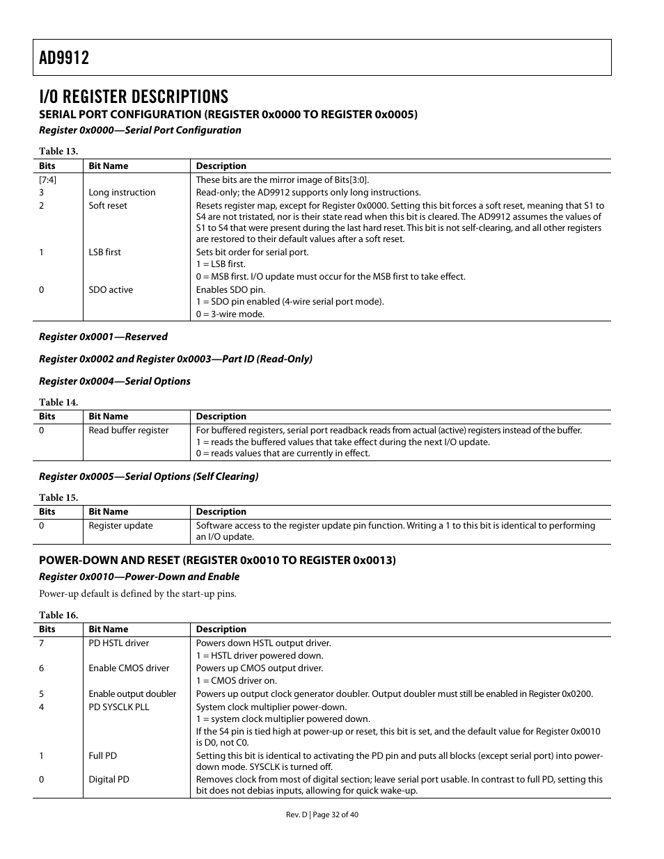 I/o register descriptions, Register 0x0000—serial port configuration, Register 0x0001—reserved | Register 0x0004—serial options, Register 0x0005—serial options (self clearing), Register 0x0010—power-down and enable, Ad9912 | Analog Devices AD9912 User Manual | Page 32 / 40