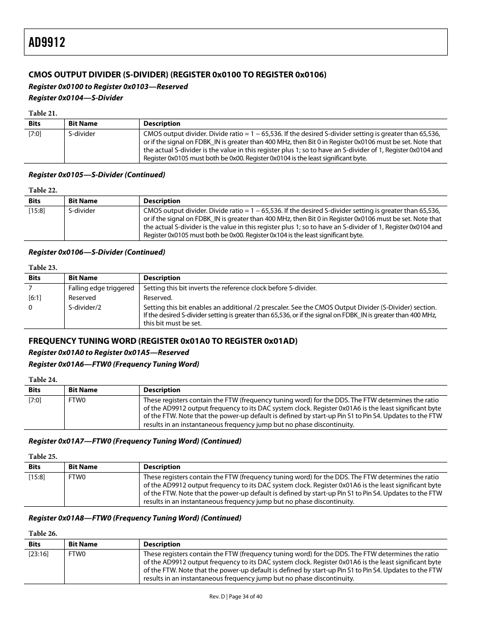 Register 0x0100 to register 0x0103—reserved, Register 0x0104—s-divider, Register 0x0105—s-divider (continued) | Register 0x0106—s-divider (continued), Register 0x01a0 to register 0x01a5—reserved, Register 0x01a6—ftw0 (frequency tuning word), Ad9912 | Analog Devices AD9912 User Manual | Page 34 / 40