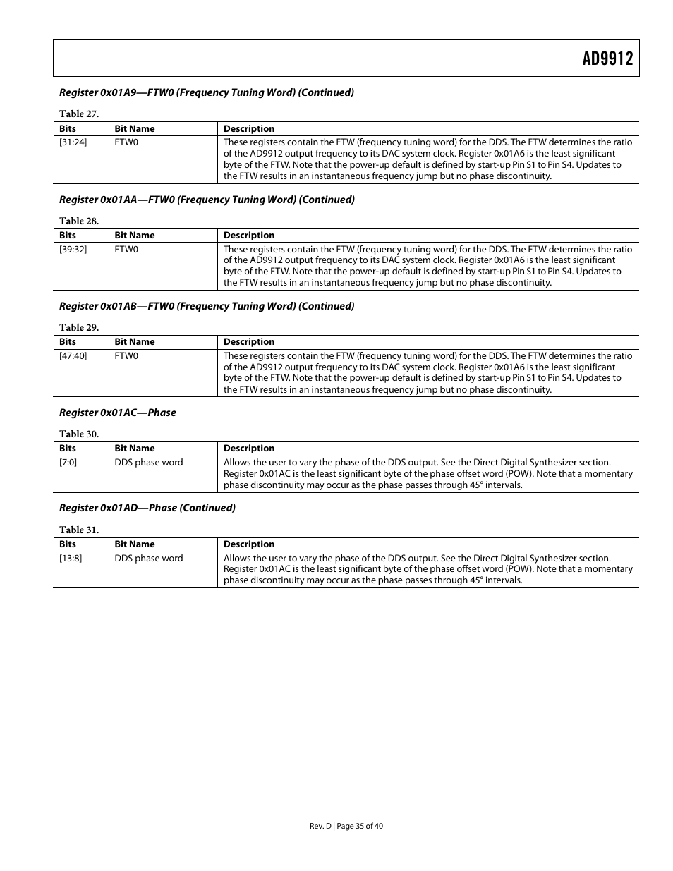 Register 0x01ac—phase, Register 0x01ad—phase (continued), Ad9912 | Analog Devices AD9912 User Manual | Page 35 / 40