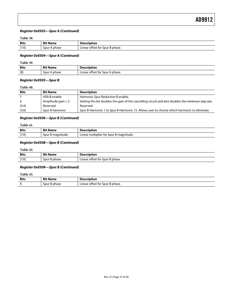 Register 0x0503—spur a (continued), Register 0x0504—spur a (continued), Register 0x0505—spur b | Register 0x0506—spur b (continued), Register 0x0508—spur b (continued), Register 0x0509—spur b (continued), Ad9912 | Analog Devices AD9912 User Manual | Page 37 / 40